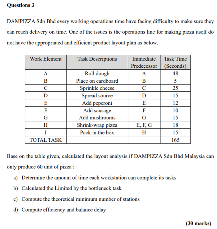 Questions 3 DAMPIZZA Sdn Bhd every working