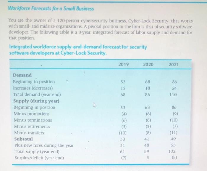 Workforce Forecasts for a Small Business You are
