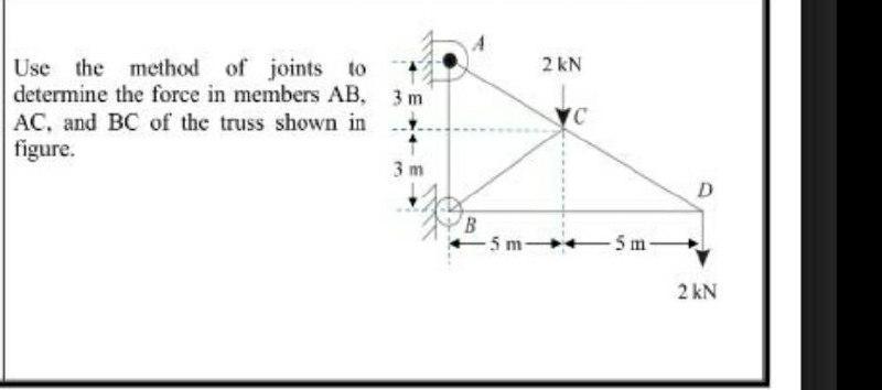 2 KN Use the method of joints to determine the