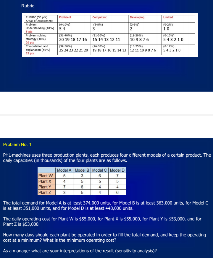 Rubric Limited (0-2%) 10 RUBRIC (50 pts)