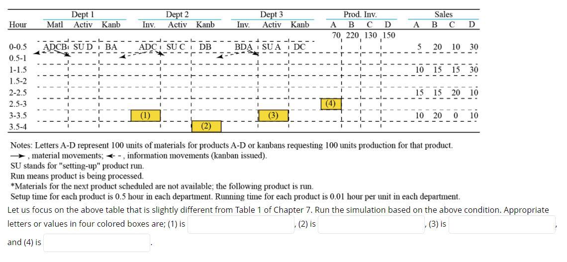 Dept 1 Activ Dept 2 Activ Kanb Dept 3 Hour Sales