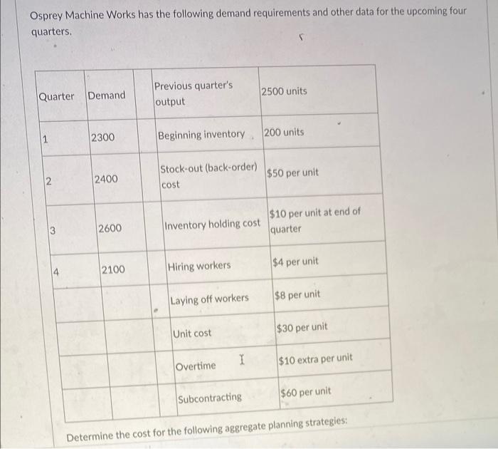 Osprey Machine Works has the following demand