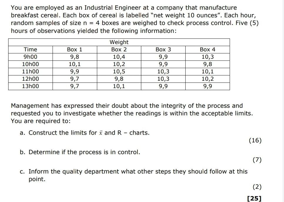 You are employed as an Industrial Engineer at a