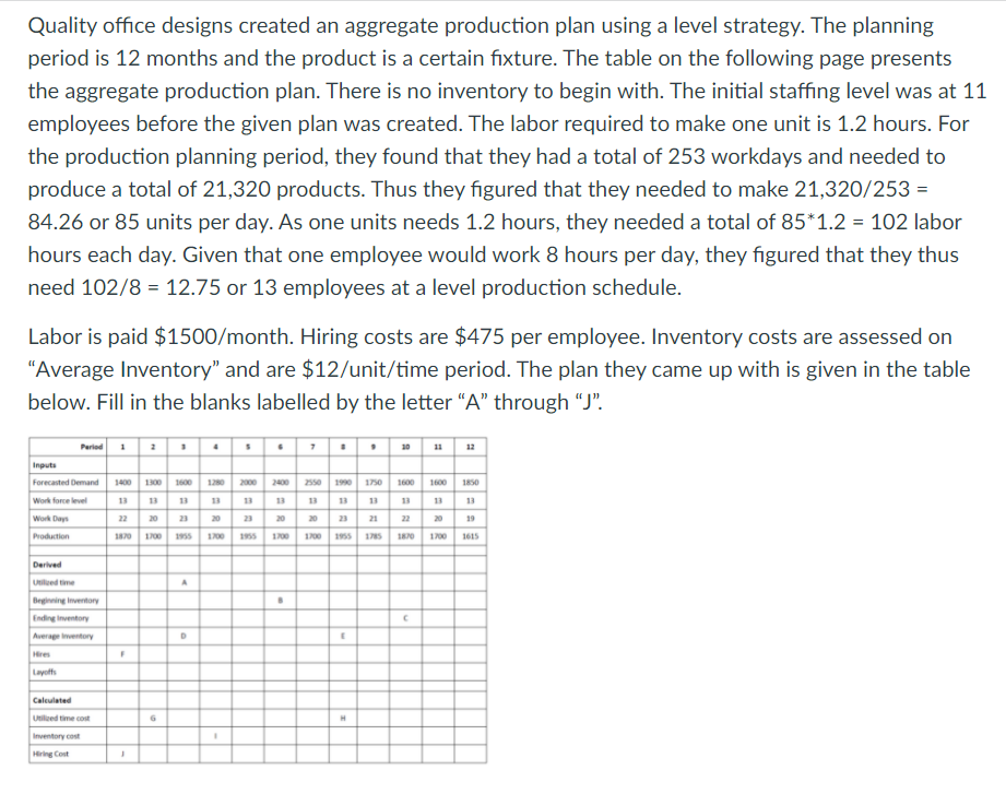 Quality office designs created an aggregate