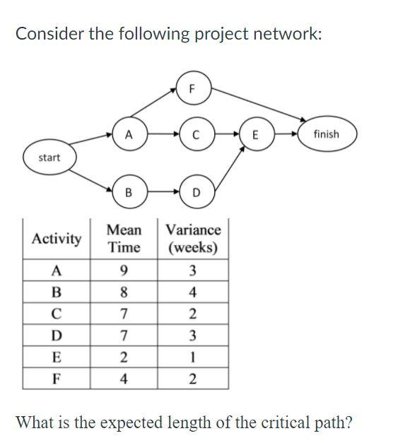 Consider the following project network: F A C E