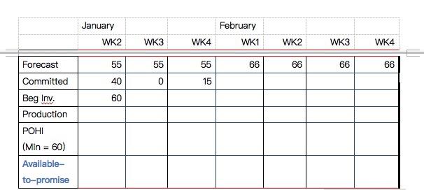 Please show the detailed process Task 2: A small