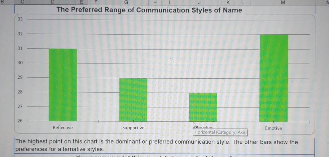 Based on the chart, please provide me the