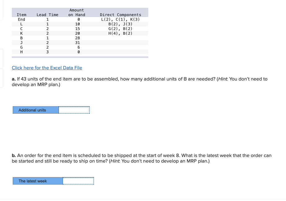 The following table lists the components needed