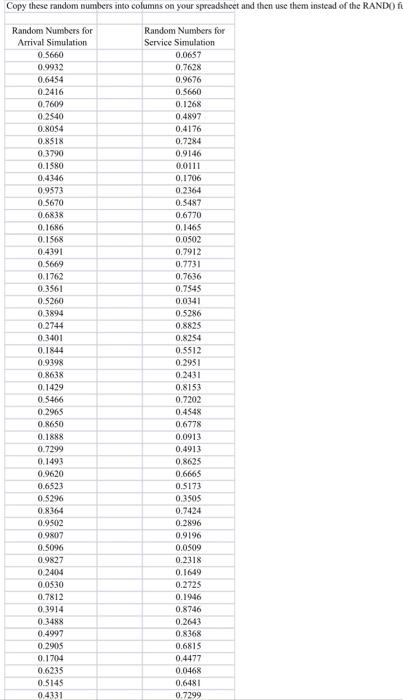 What is the confidence interval? Simulation