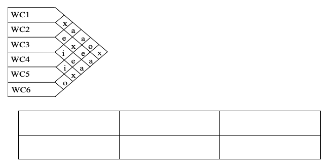 Locate the workcenters WC1 to WC6 in the layout