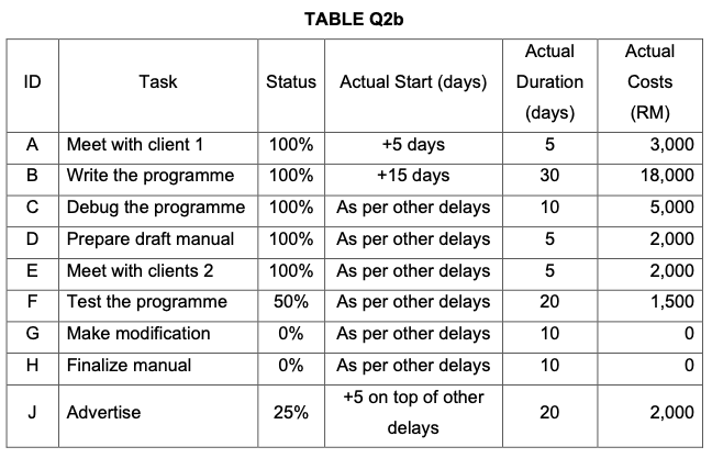 Billy has worked for Meta Solution Sdn. Bhd.