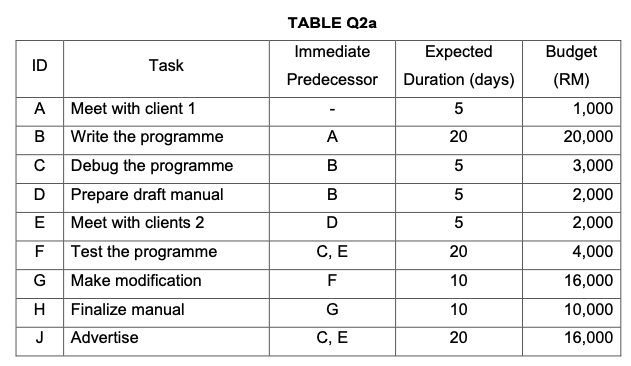 Billy has worked for Meta Solution Sdn. Bhd.