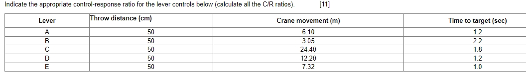 Indicate the appropriate control-response ratio