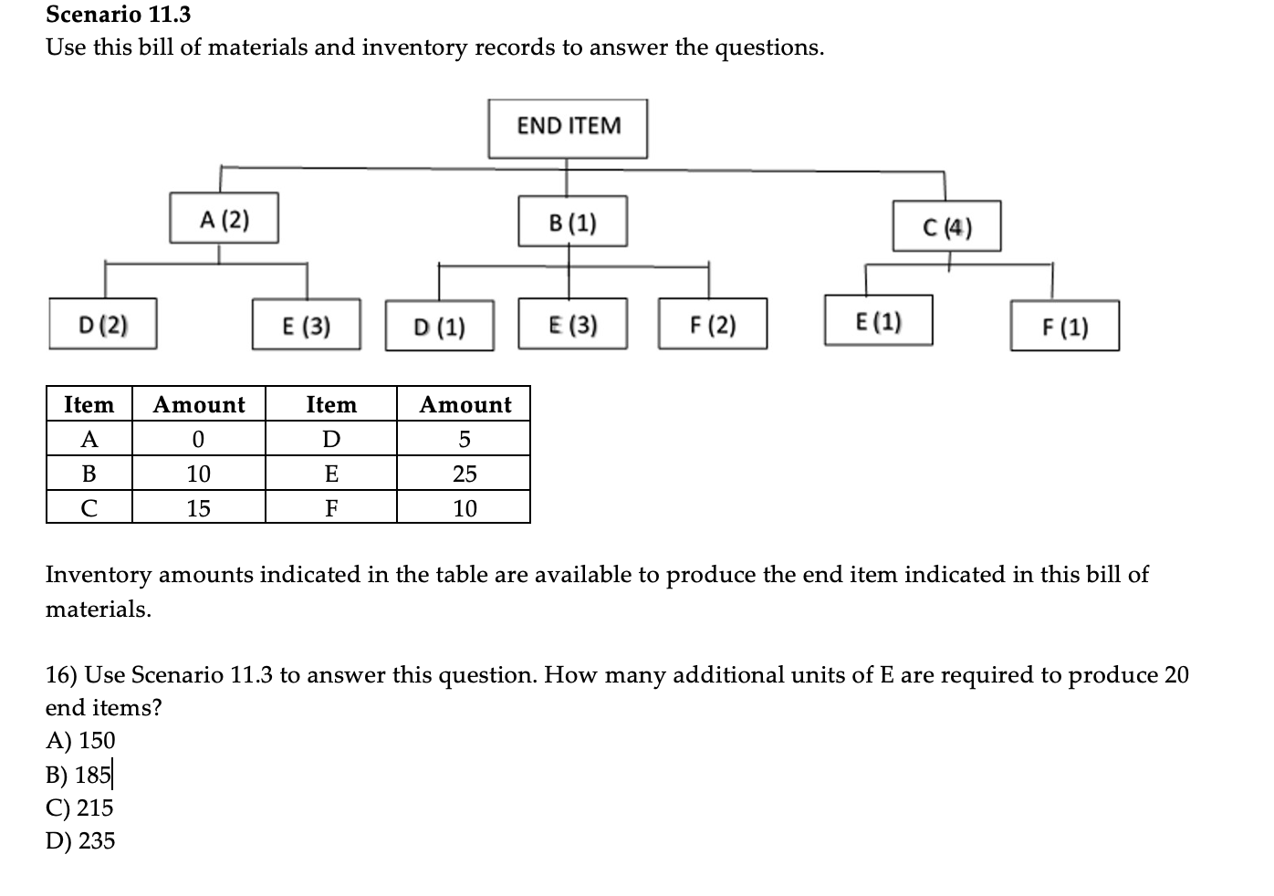 Scenario 11.3 Use this bill of materials and