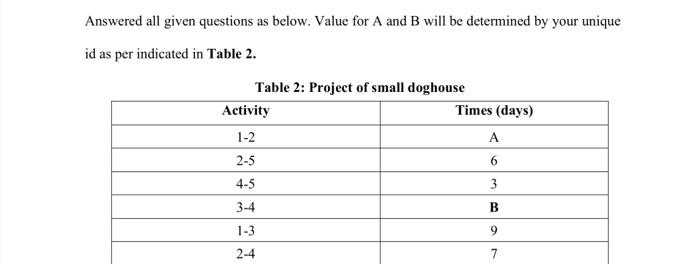 A=4 B=7 i have given the values, please show full