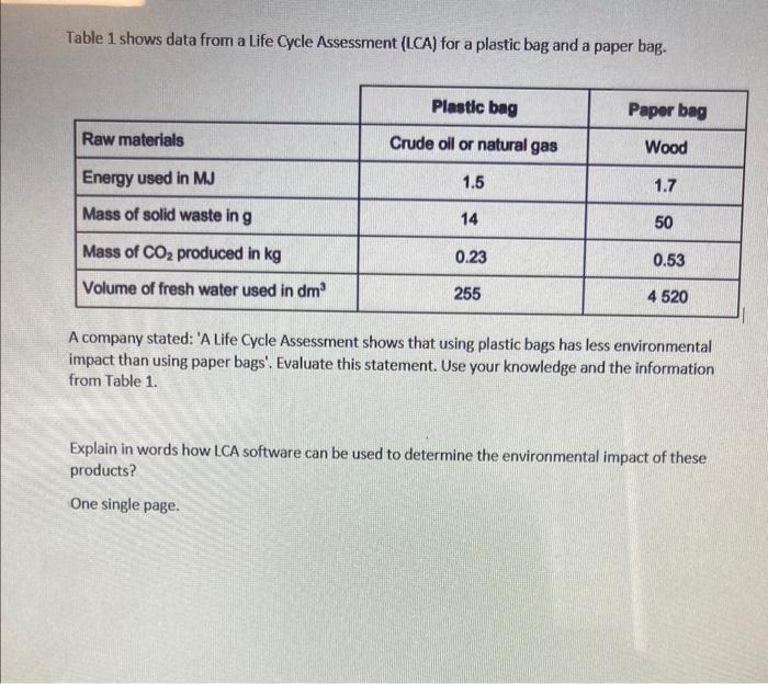 Table 1 shows data from a Life Cycle Assessment