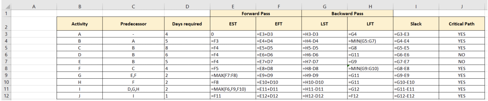 When I try to type this spreadsheet into