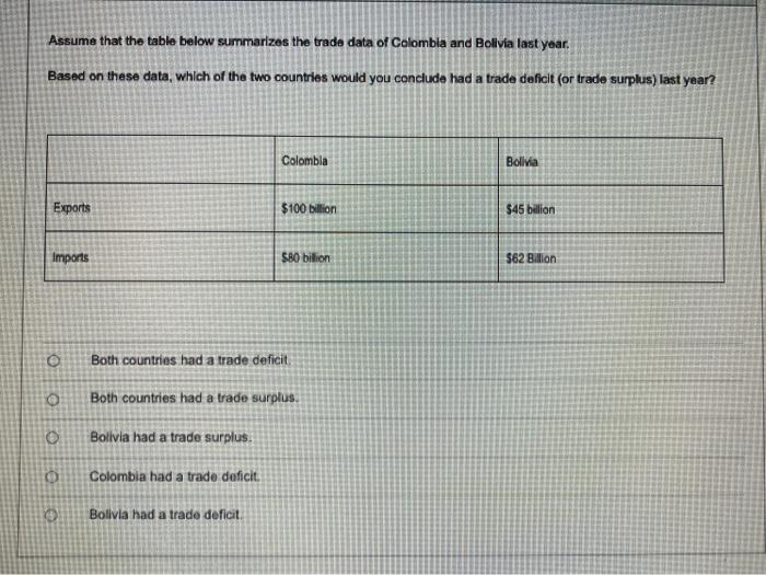 I need the answer right now Assume that the table