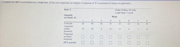 Complete the MPS record below for a single dem