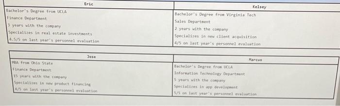 please answer with a b c or d A. Kelsey B. Jose