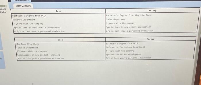 which answer? A B C or D A. Since everyone