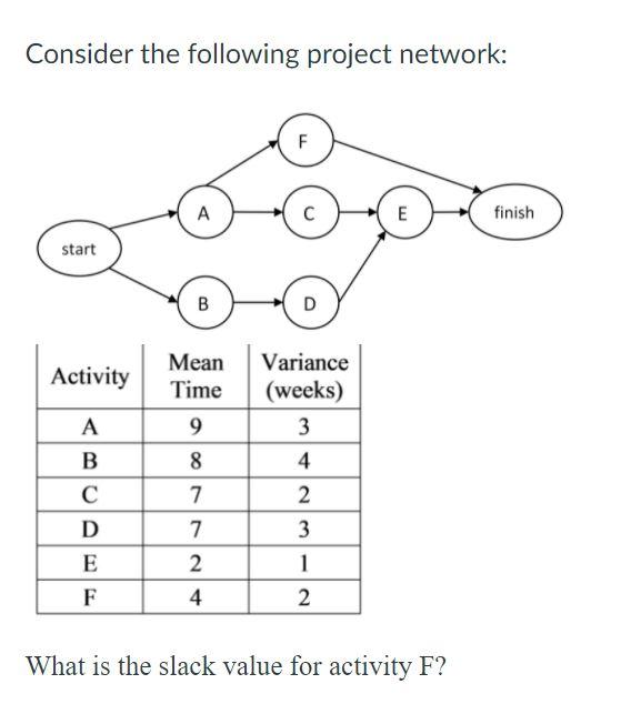 Consider the following project network: F A E