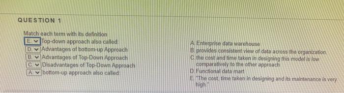 QUESTION 1 Match each term with its definition EI