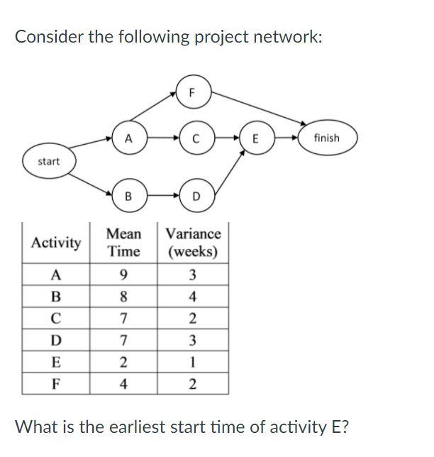 Consider the following project network: F A C E