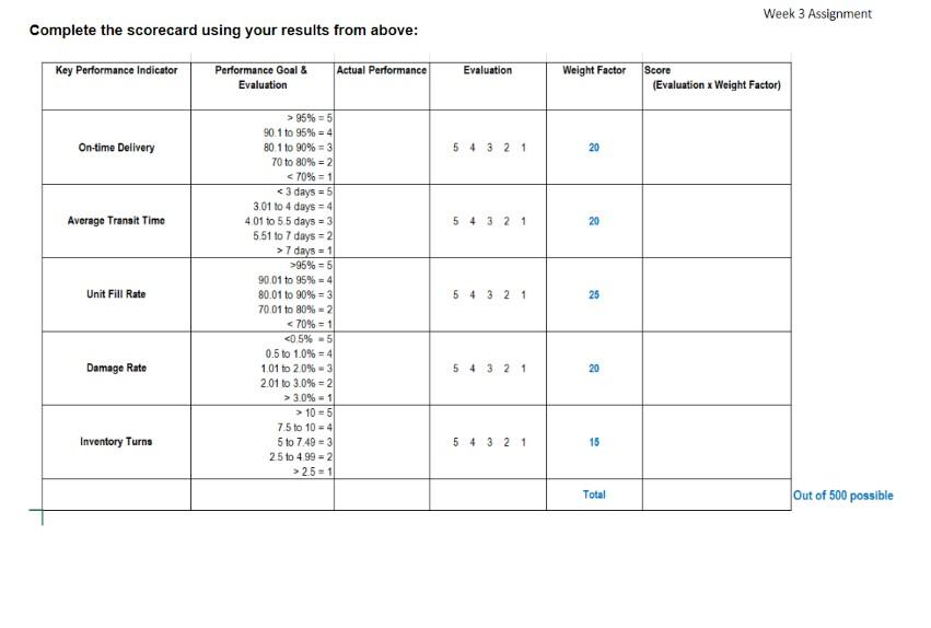 ANALYZING LOGISTICS PERFORMANCE CASE This bonus