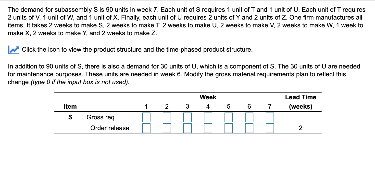The demand for subassembly \ ( S \ ) is 9 0 units