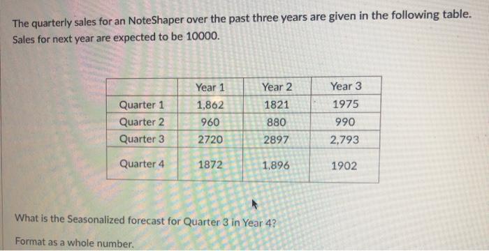 The quarterly sales for an Note Shaper over the