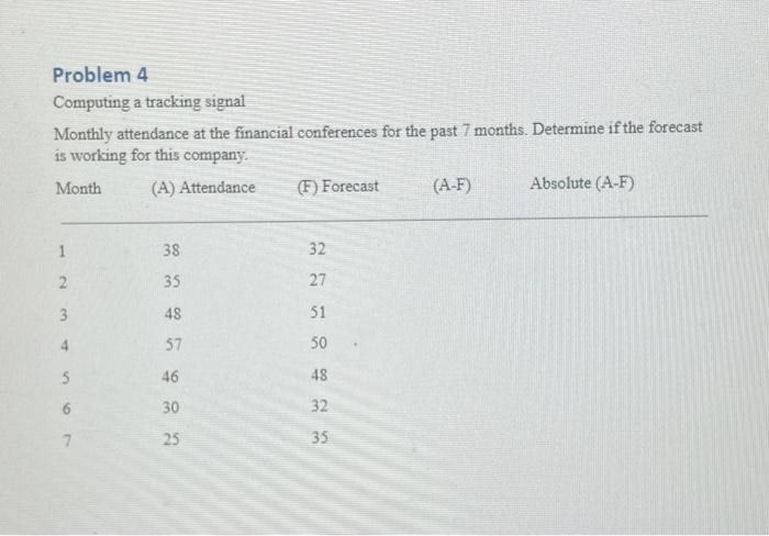 Problem 4 Computing a tracking signal Monthly