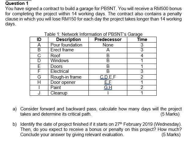 Question 1 You have signed a contract to build a