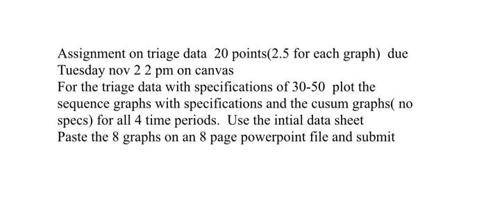 Assignment on triage data 20 points(2.5 for each