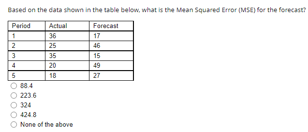 Based on the data shown in the table below, what