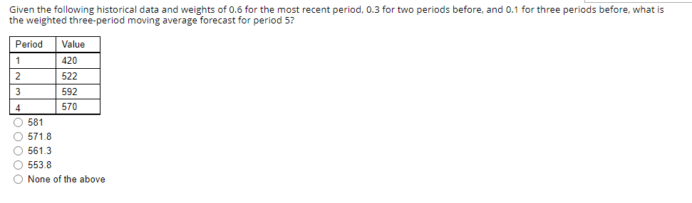 Based on the data shown in the table below, what