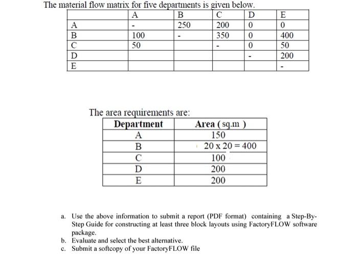 The material flow matrix for five departments is