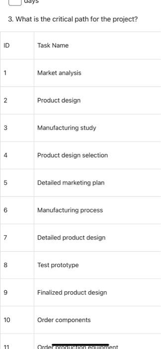 Question text You have to use MS Project to solve