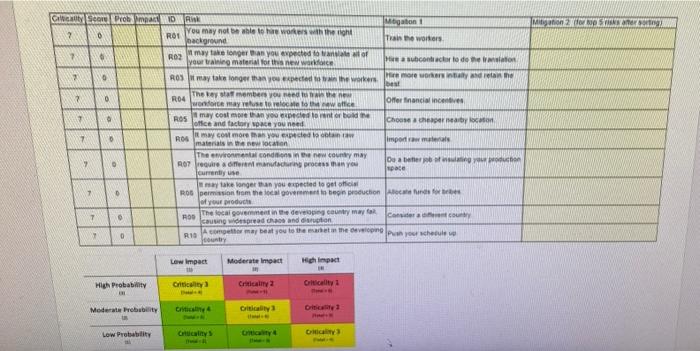 Your company in planning on opening a new office