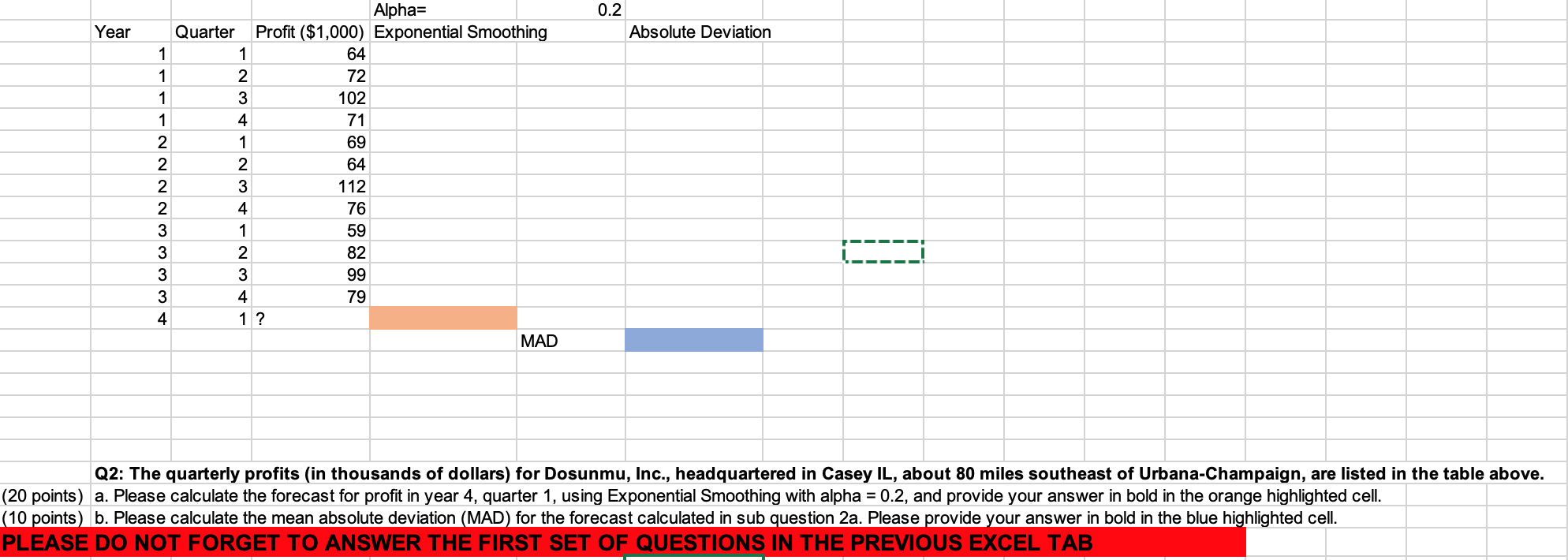 0.2 Year Absolute Deviation Alpha= Quarter Profit