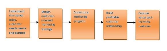 Case study: Amazon.com: Obsessed with Creating