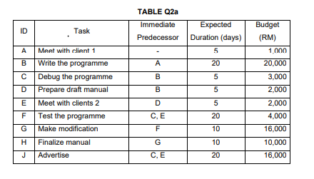 Billy has worked for Meta Solution SB company