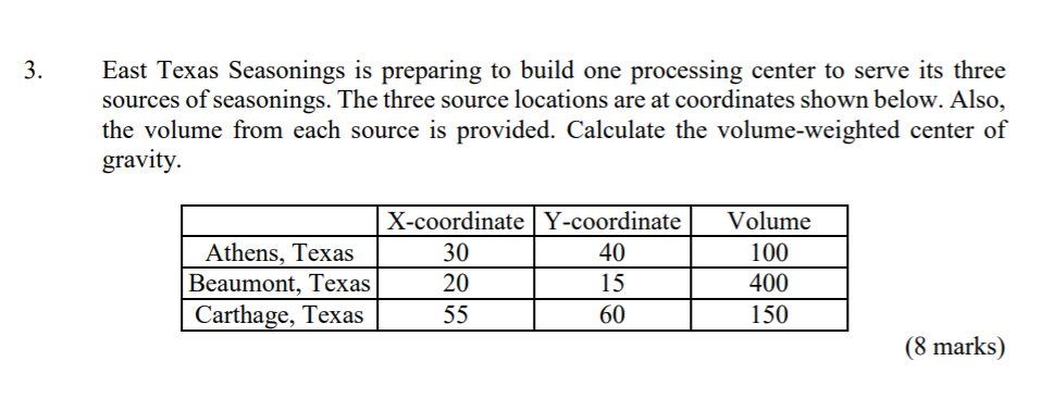 3. East Texas Seasonings is preparing to build