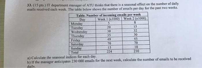 8 33. (15 pts.) IT department manager of ATU