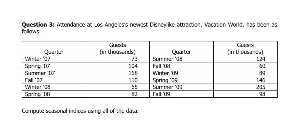 Question 3: Attendance at Los Angeles's newest