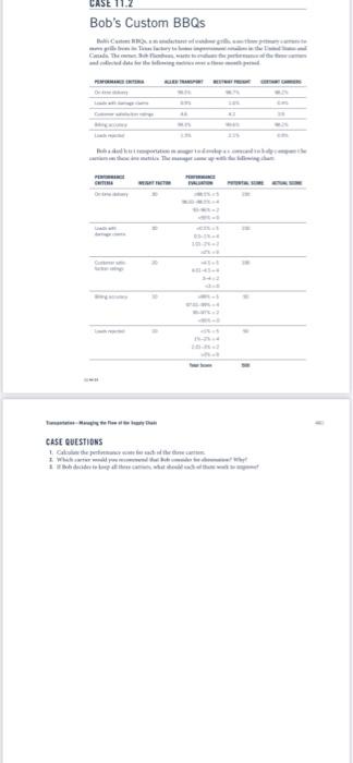 Bob's Custom BBQs 1 CASE QUESTIONS 1. Gode parede