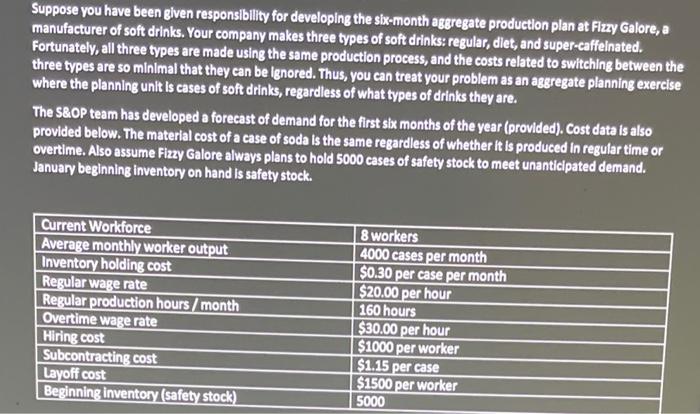 Suppose you have been given responsibility for