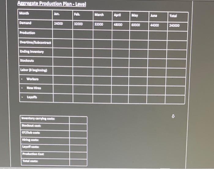 Suppose you have been given responsibility for