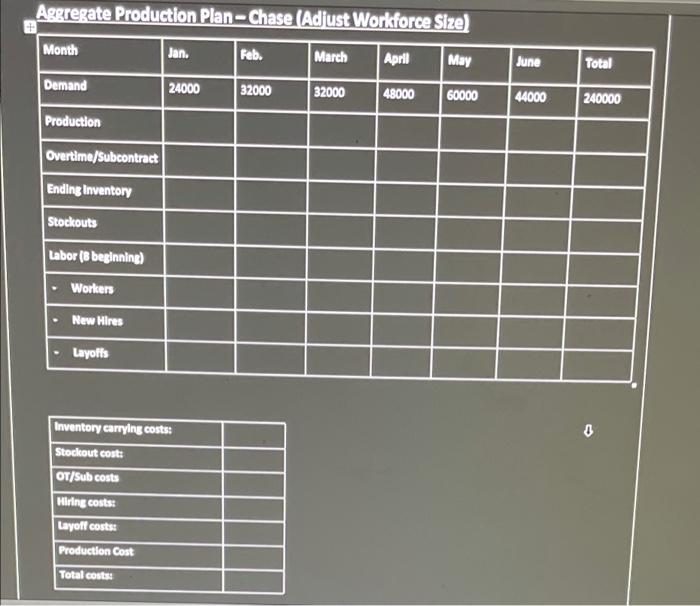 Suppose you have been given responsibility for