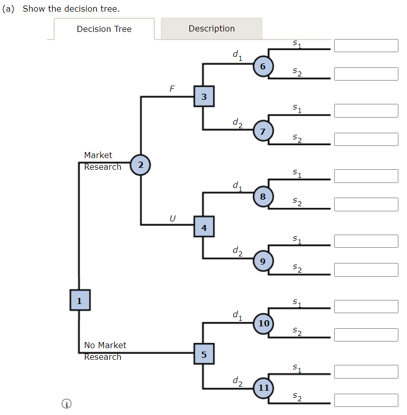 A development corporation purchased land that